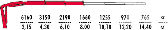 Бортовой Урал Next 4320 c кму Fassi F155A.0.22