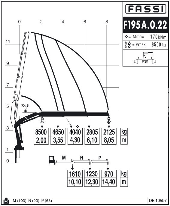 Бортовой Урал Next 73945 c кму Fassi F195A.0.22 фото