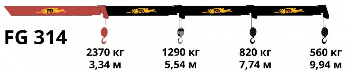 КМУ FG 314