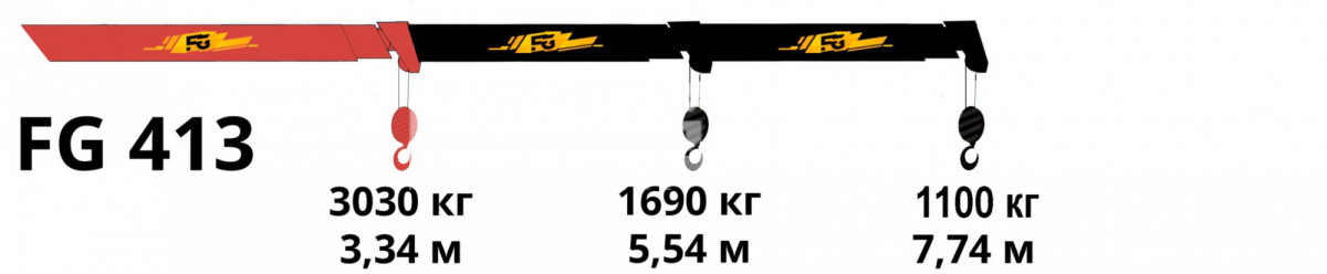 КМУ FG 414