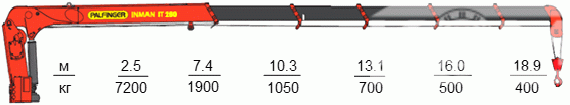 Седельный тягач КАМАЗ 65116 (6х4) с КМУ INMAN IT 200
