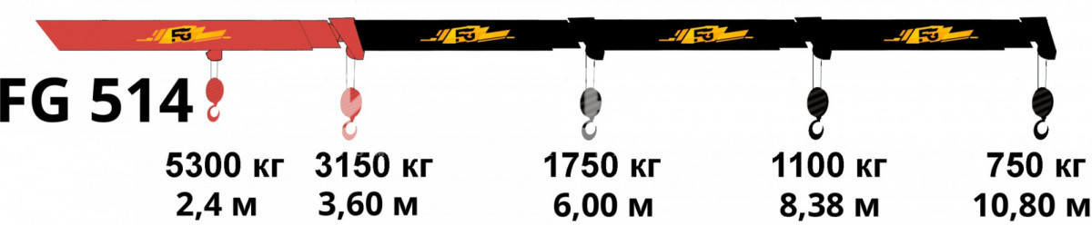 Седельный тягач КАМАЗ 65115  с КМУ  FG 514	