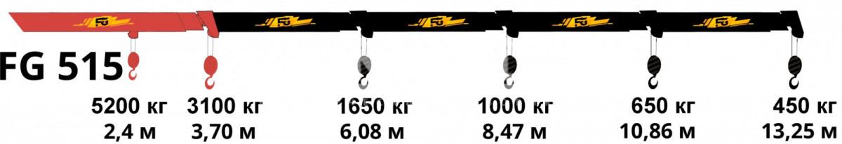 Седельный тягач КАМАЗ 65115  с КМУ FG 515