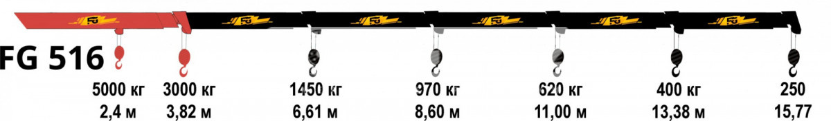 Седельный тягач КАМАЗ 65115  с КМУ FG 516