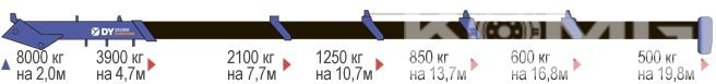 Бортовой Shacman 6x4 c КМУ DongYang ss2036 фото