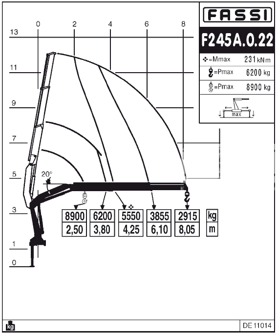 БОРТОВОЙ FAW CA 3250 С КМУ FASSI F245A.0.22 фото