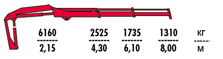 КМУ Fassi F155AXS.0.22 фото