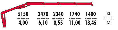КМУ Fassi F215AS.23 фото