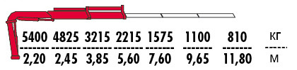 КМУ Fassi F120AK.0.21 фото