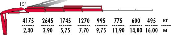 КМУ Fassi F120B.1.23 фото