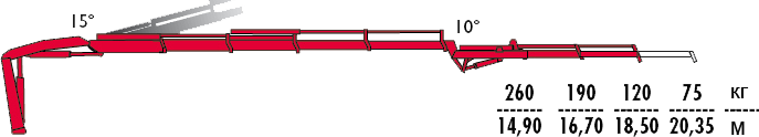 КМУ Fassi F120B.1.24 L102 фото