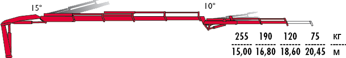 КМУ Fassi F120B.2.24 L102 фото