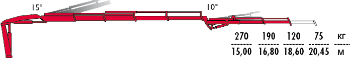 КМУ Fassi F125A.2.24 L102 фото