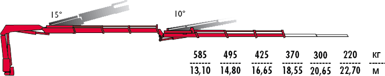 КМУ Fassi F155A.2.23 L153 фото