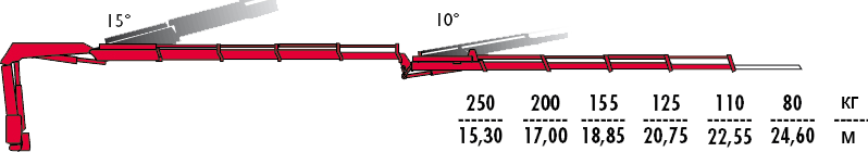 КМУ Fassi F155A.2.24 L154 фото