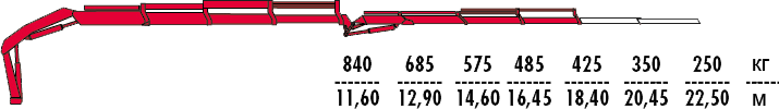 КМУ Fassi F195A.0.23 L213 фото