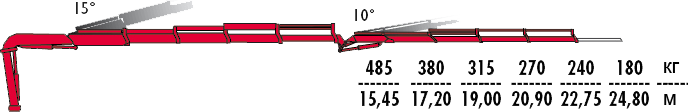 КМУ Fassi F235A.2.24 L214 фото