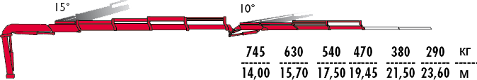 КМУ Fassi F235AC.2.24 L213 фото
