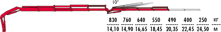 КМУ Fassi F245A.0.24 L213 фото