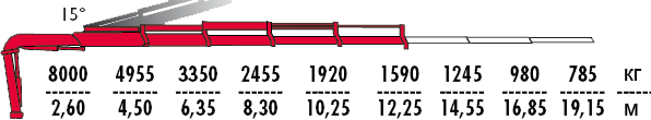 КМУ Fassi F245A.2.24 фото
