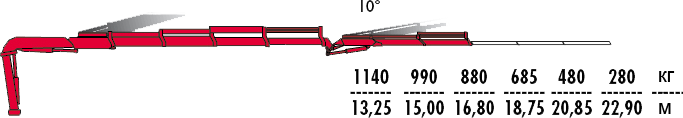КМУ Fassi F245AC.2.24 L212 фото