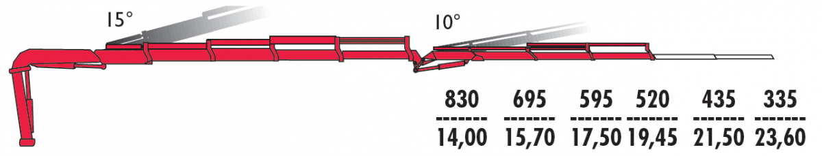 КМУ Fassi F255AC.2.24 L213 фото