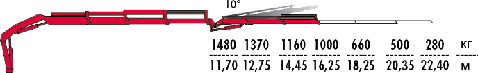 КМУ Fassi F275A.0.23 L212 фото