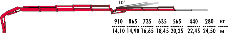 КМУ Fassi F275A.0.24 L213 фото