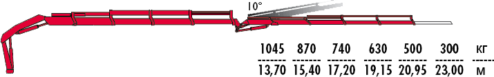 КМУ Fassi F275AC.0.24 L214 фото