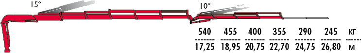 КМУ Fassi F275A.2.25 L213 фото