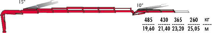 КМУ Fassi F275A.2.26 L102 фото