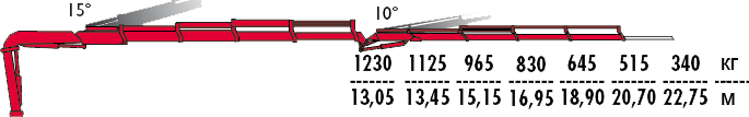 КМУ Fassi F275AC.2.24 L214 фото
