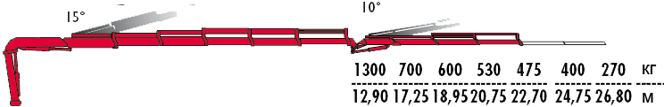 КМУ Fassi F295A.2.25 L213 фото