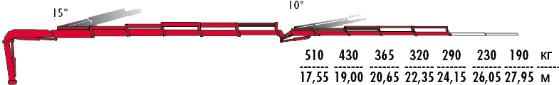 КМУ Fassi F295A.2.25 L324 фото