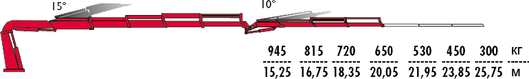 КМУ Fassi F295RA.2.24 L323 фото