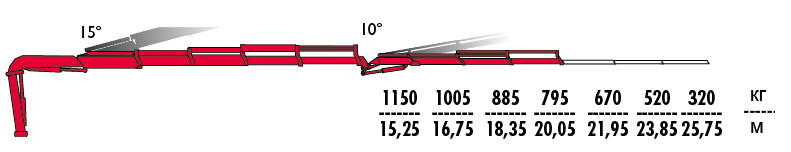 КМУ Fassi F335A.2.24 L323 фото