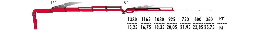 КМУ Fassi F365A.2.24 L323 фото