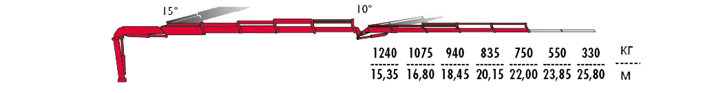 КМУ Fassi F365A.2.24 L324 фото