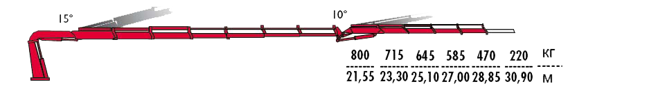 КМУ Fassi F455RA.2.27 L154 фото