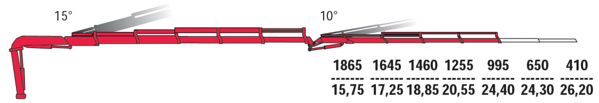 КМУ Fassi F485AC.2.25 L324 фото