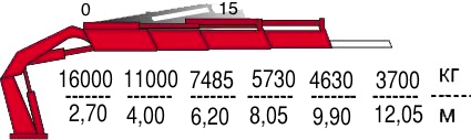 КМУ Fassi F515RA.2.23 фото