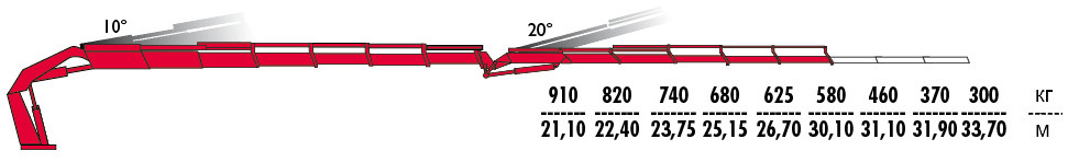 КМУ Fassi F600RA.2.27 L425 фото