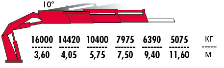 КМУ Fassi F660RA.2.23 фото