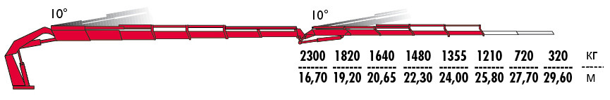 КМУ Fassi F720RA.2.26 L414 фото