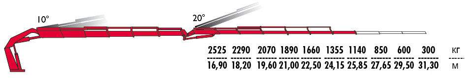 КМУ Fassi F800RA.2.25 L516 фото