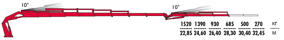КМУ Fassi F800RA.2.28 L213 фото