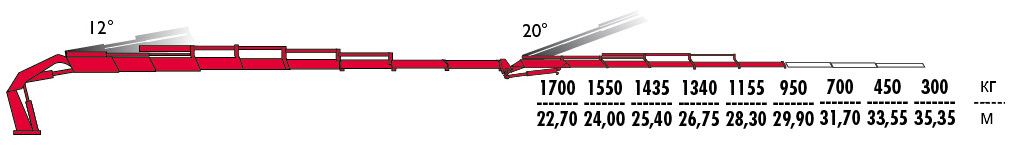 КМУ Fassi F950RA.2.28 L425 фото