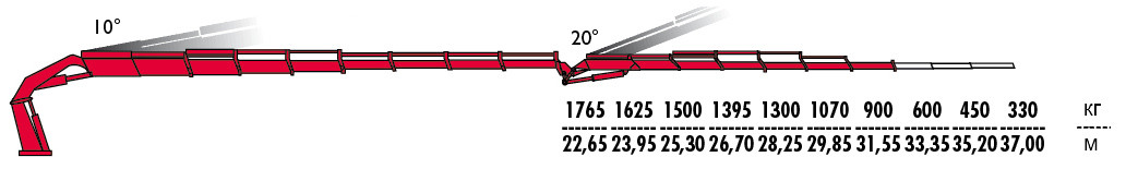 КМУ Fassi F1100RA.2.28 L426 фото