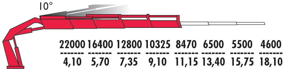 КМУ Fassi F1150RA.2.24 фото