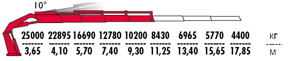 КМУ Fassi F1300RA.2.24 фото